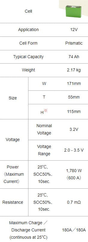 3.2v 74ah Lifepo4 lithium battery